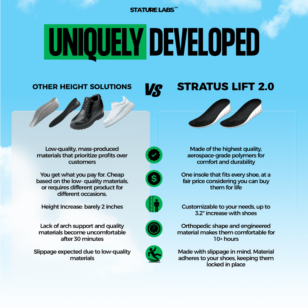 STRATUS LIFT 2.0 - STATURE LABS™