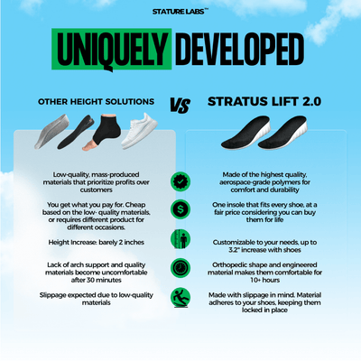 STRATUS LIFT 2.0 - STATURE LABS™