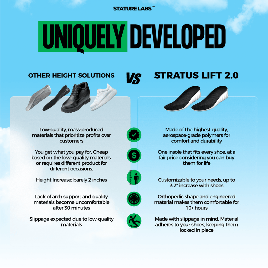 STRATUS LIFT 2.0 – STATURE LABS™